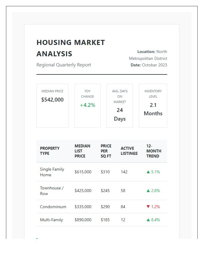 Local Housing Market Price Analysis Printable Chart