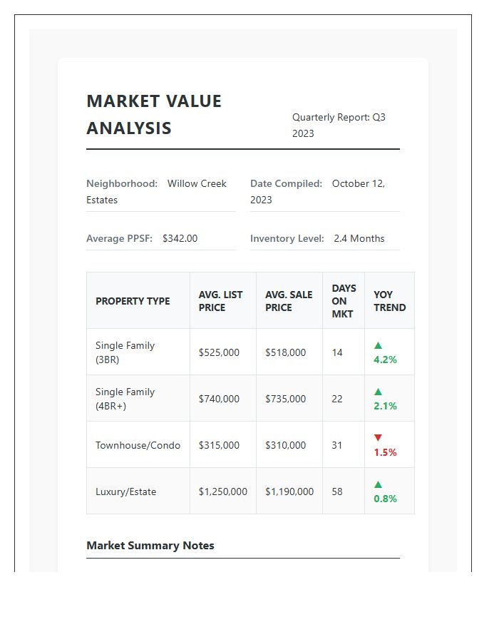 Printable Neighborhood Real Estate Market Value Chart