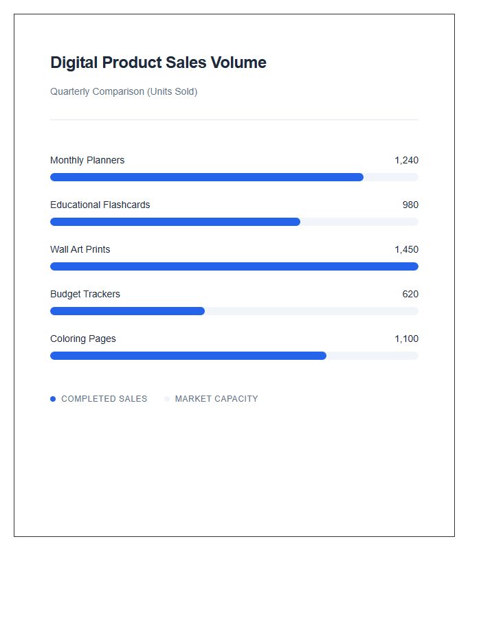 Printable Digital Product Sales Volume Comparison Bar Chart