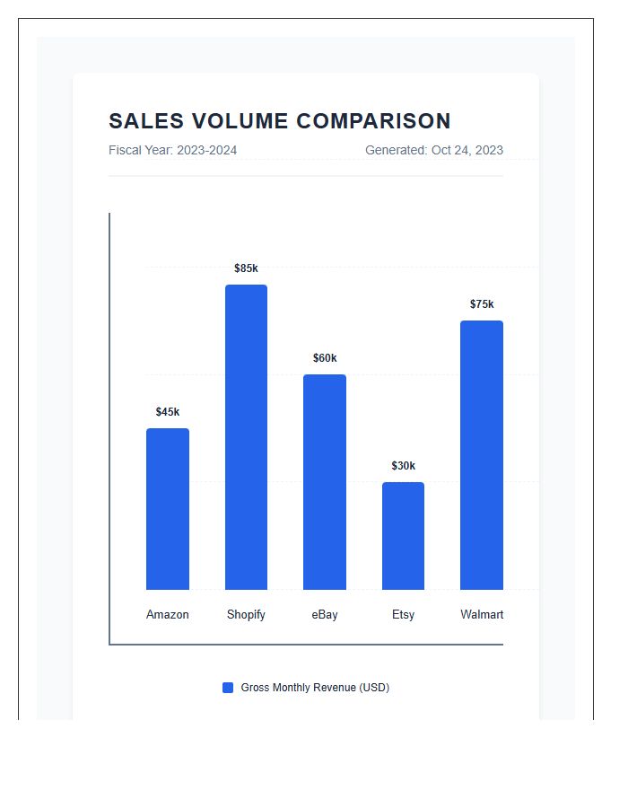 Printable E-commerce Sales Volume Comparison Bar Chart