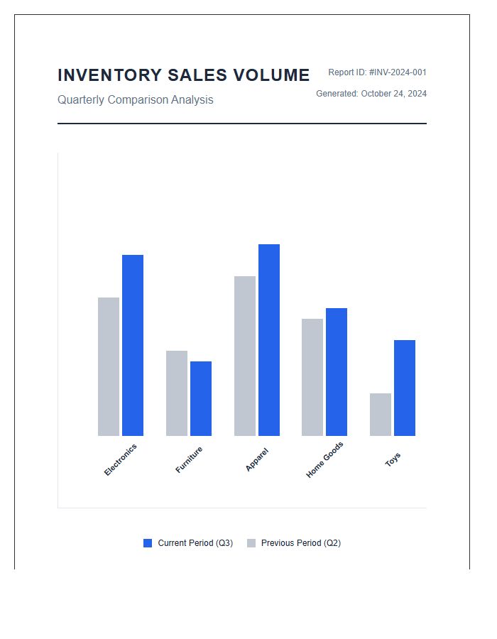 Printable Inventory Sales Volume Comparison Bar Chart