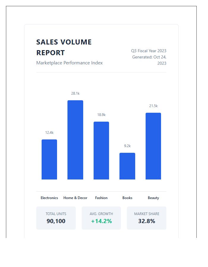 Printable Marketplace Product Sales Volume Bar Chart