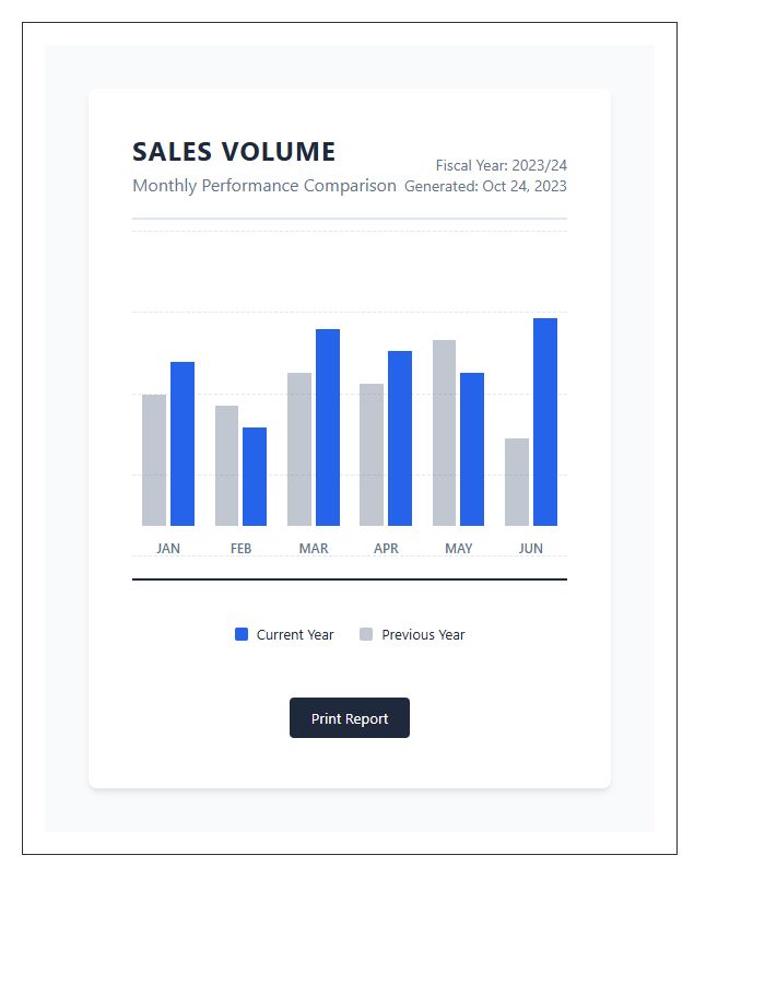 Printable Monthly Sales Volume Comparison Bar Chart