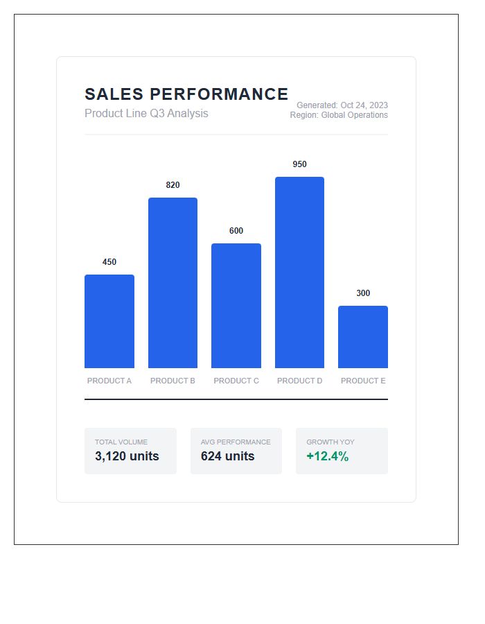 Printable Performance Product Sales Volume Bar Chart