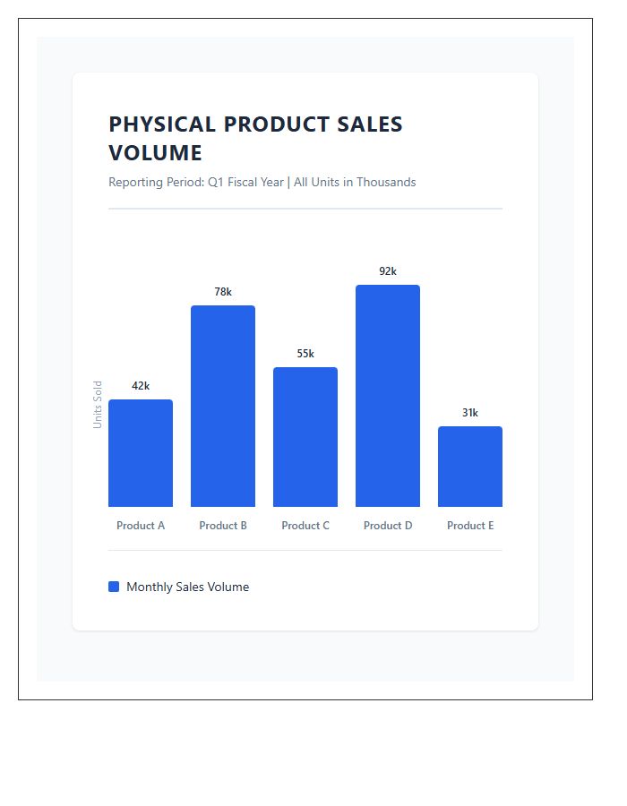 Printable Physical Product Sales Volume Bar Chart
