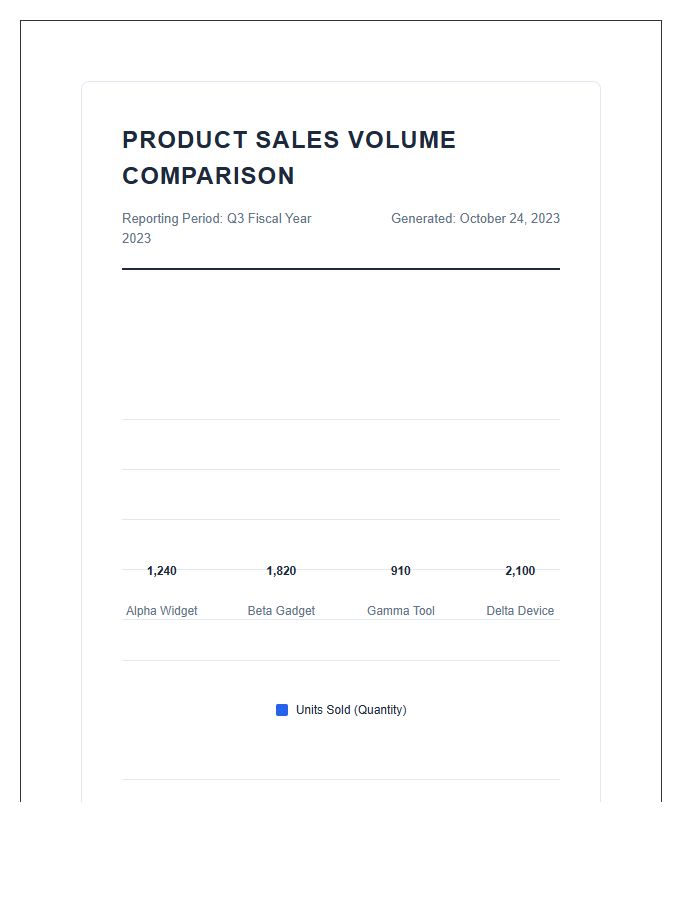 Printable Product Sales Volume Comparison Bar Chart
