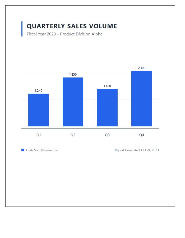 Printable Quarterly Product Sales Volume Bar Chart