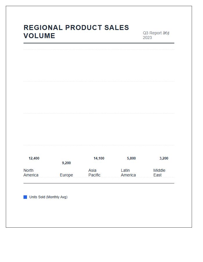 Printable Regional Product Sales Volume Bar Chart
