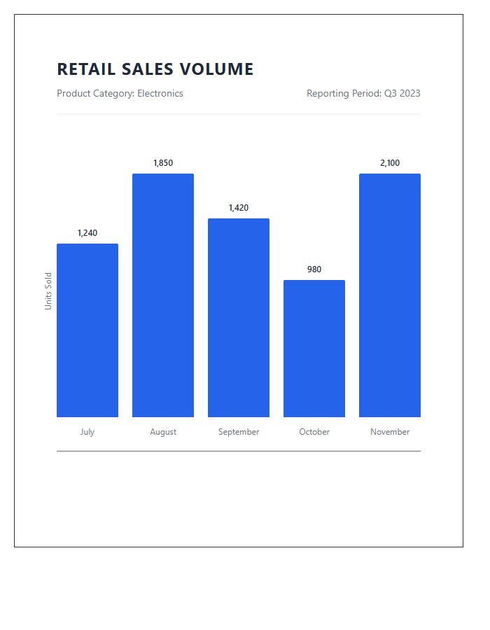 Printable Retail Product Sales Volume Bar Chart