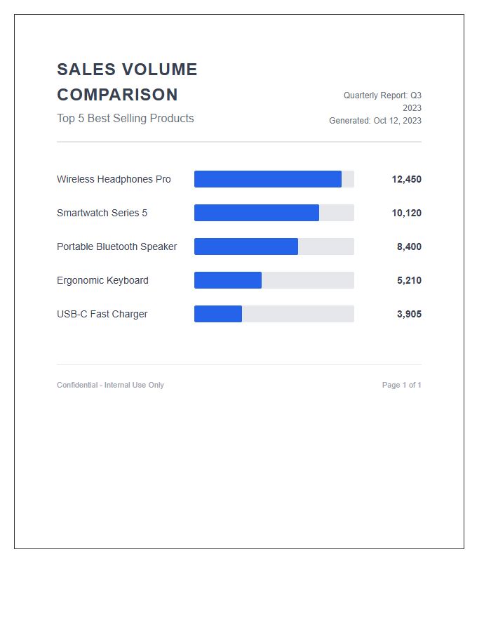 Printable Top Selling Product Sales Volume Comparison Bar Chart