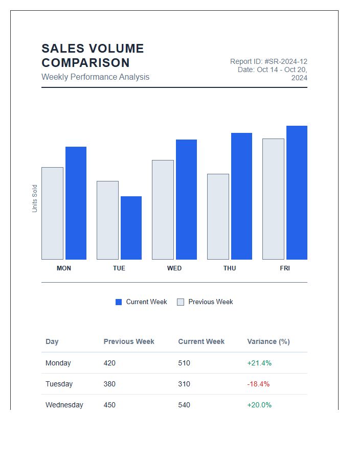 Printable Weekly Sales Volume Comparison Bar Chart