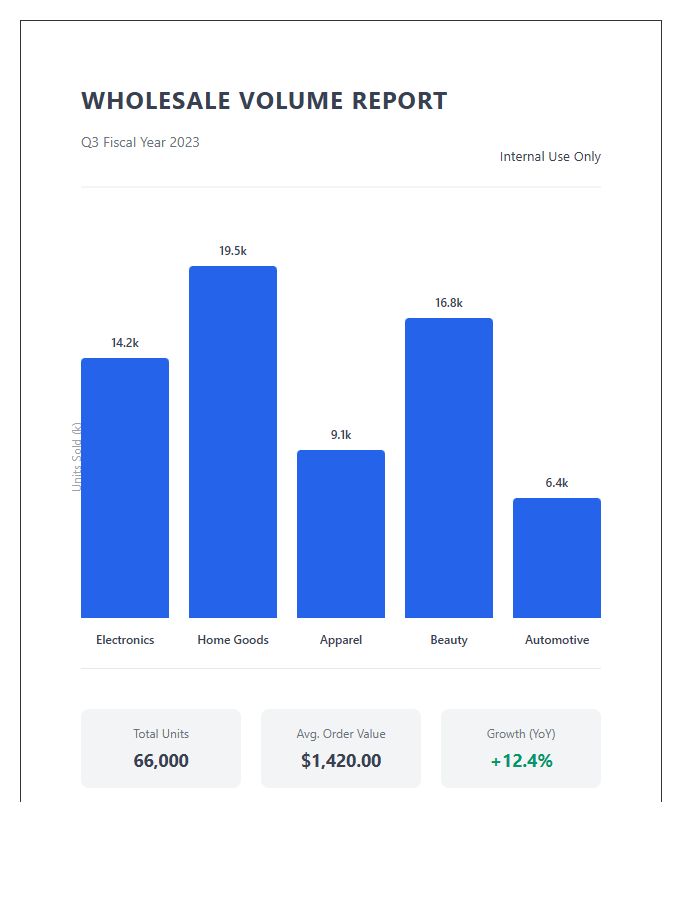 Printable Wholesale Product Sales Volume Bar Chart