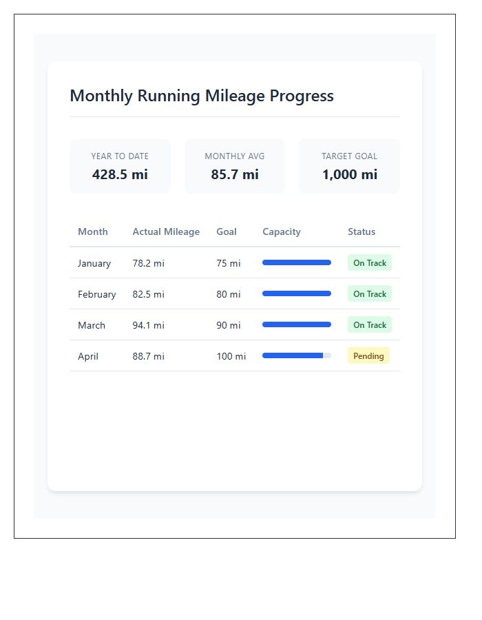 Monthly Running Mileage Progress Tracking Chart