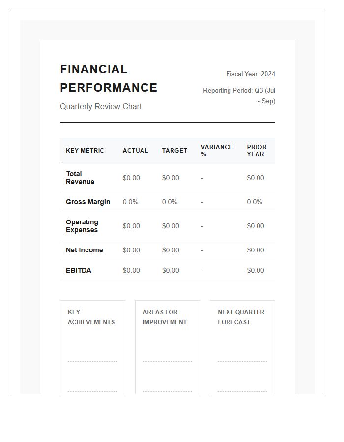 Financial Performance Quarterly Review Printable Chart