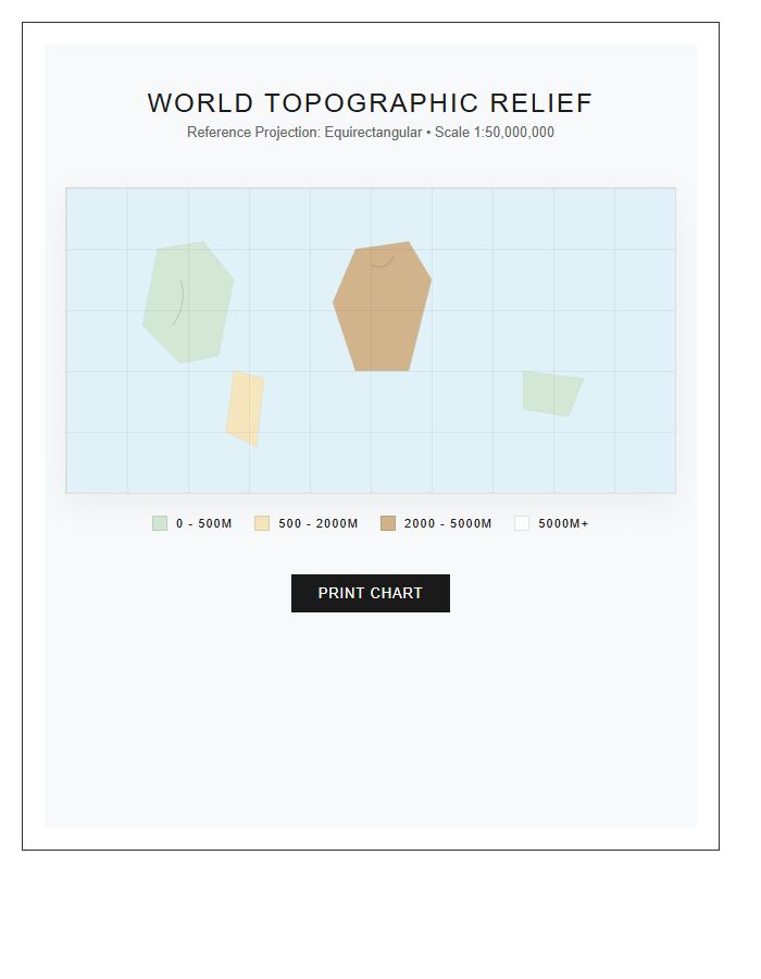 Detailed Printable Topographic World Map Chart