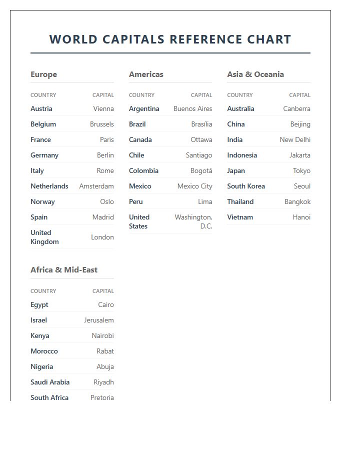 Printable World Map Capitals Reference Chart