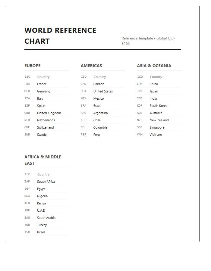 Printable World Map Countries Reference Chart
