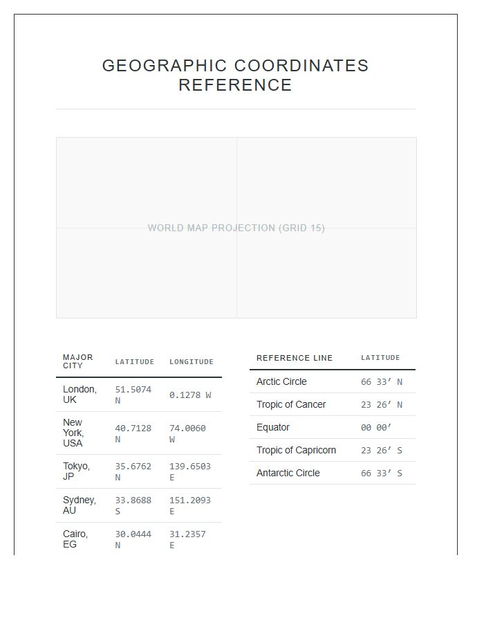 Printable World Map Latitude Longitude Chart
