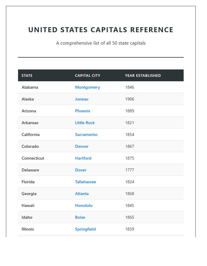 Comprehensive Printable US State Capital Reference Chart