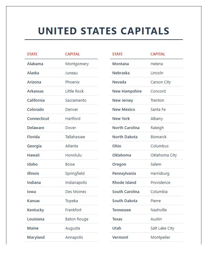 Printable Classroom United States State Capital Chart