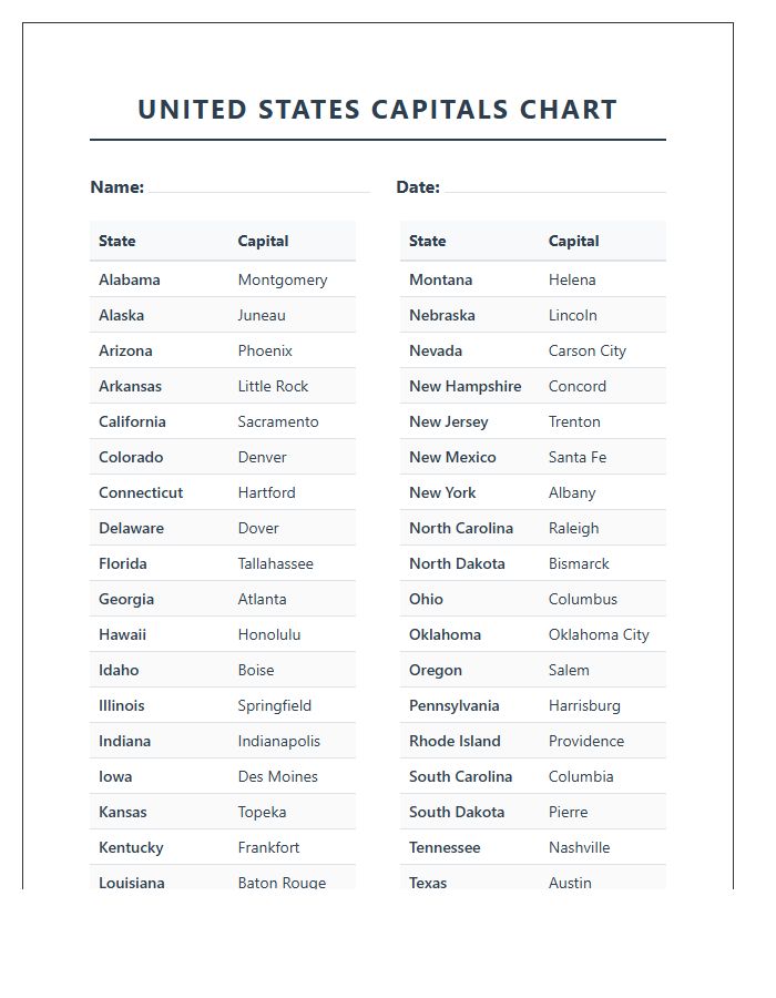 Printable Elementary United States State Capital Chart