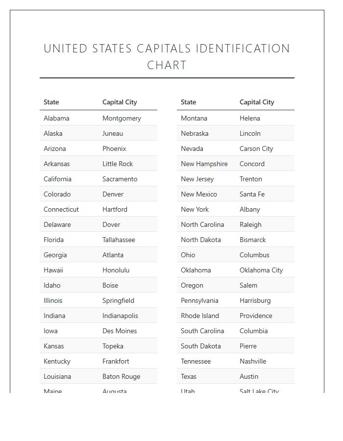 Printable Fifty State Capitals Identification Chart