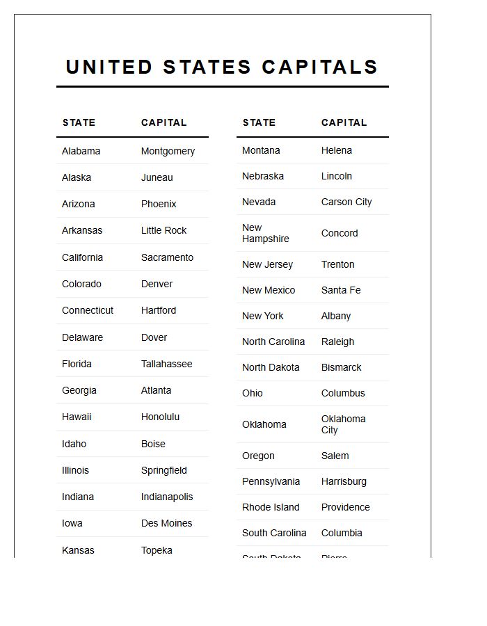 Printable Large Format United States State Capital Chart