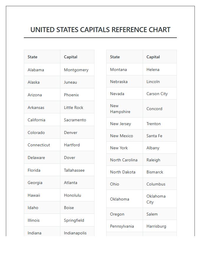 Printable United States Geography State Capital Chart