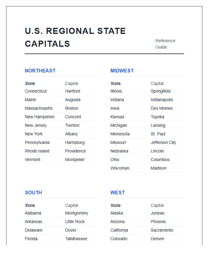 Printable United States Regional State Capital Chart