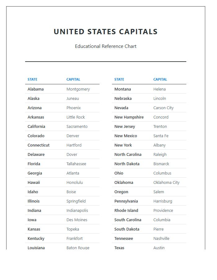 Printable United States State Capital Educational Chart