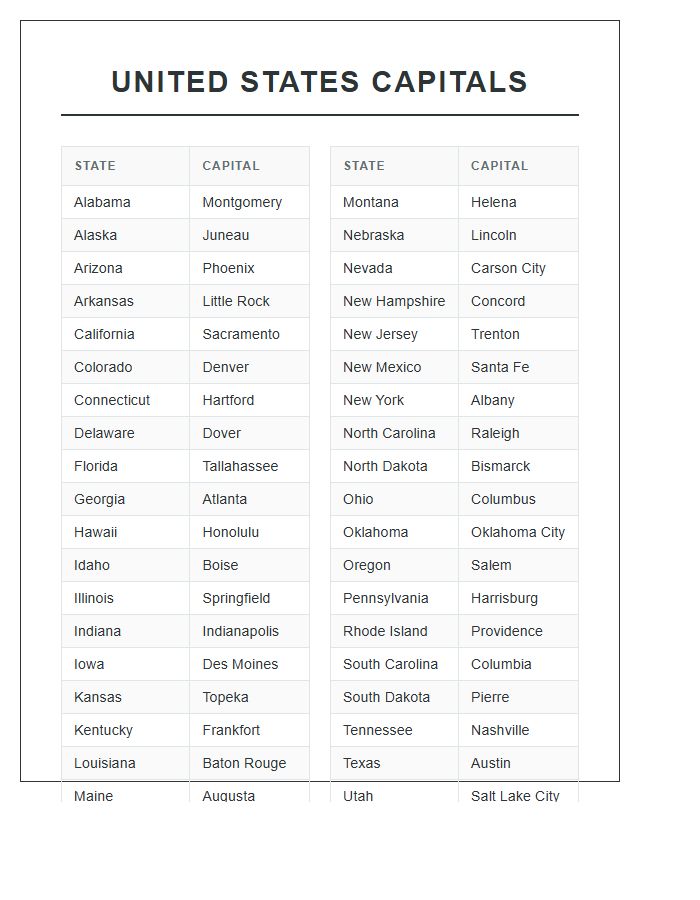 Printable United States State Capitals Study Chart