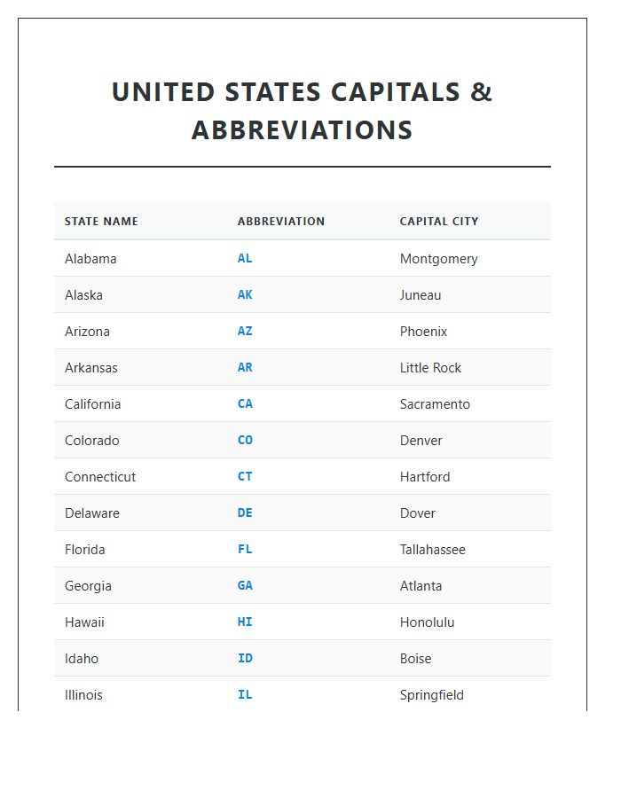 Printable US State Capitals And Abbreviations Chart