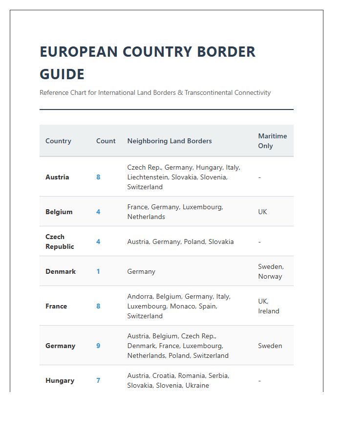 Comprehensive Printable European Country Border Chart Guide