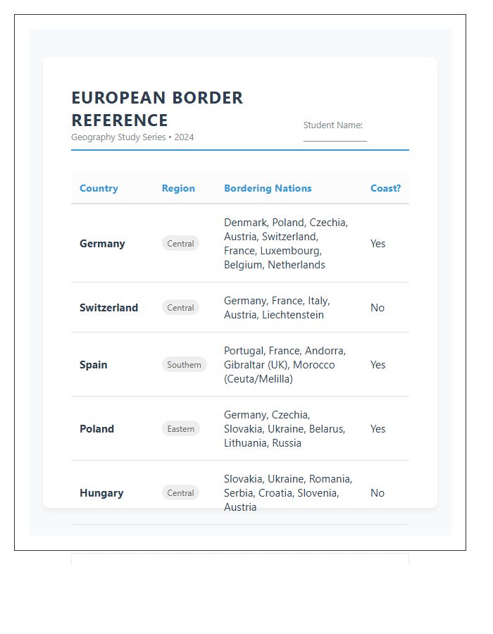 Educational Printable European Country Border Chart Layout