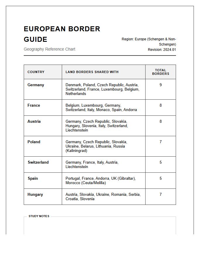 Printable European Country Border Chart Map Study Guide