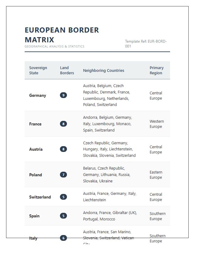 Professional Printable European Country Border Chart Graphic
