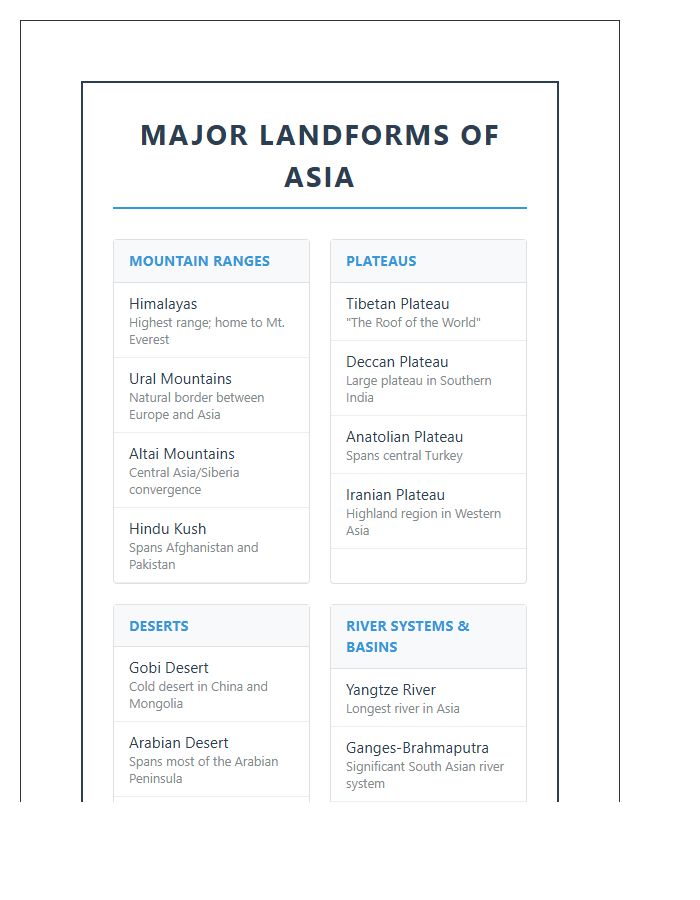 Printable Asia Major Landforms Educational Chart