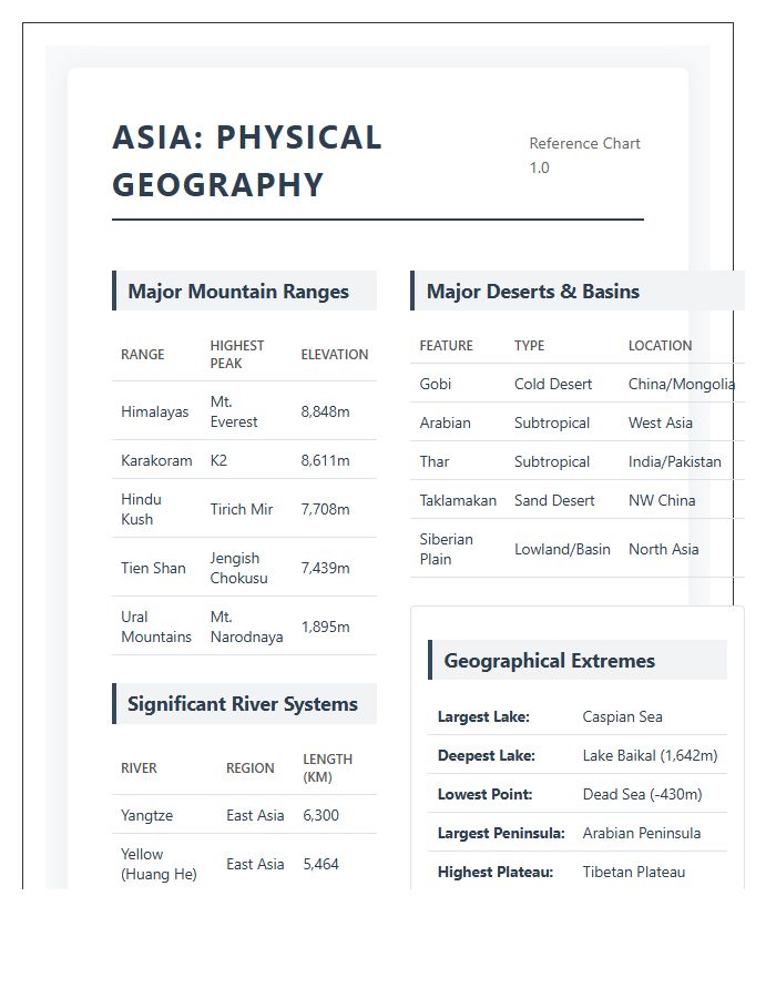 Printable Asia Physical Geography Reference Chart