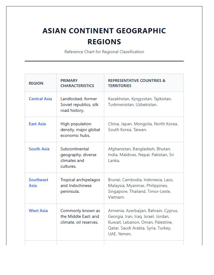Printable Asian Continent Geographic Regions Chart