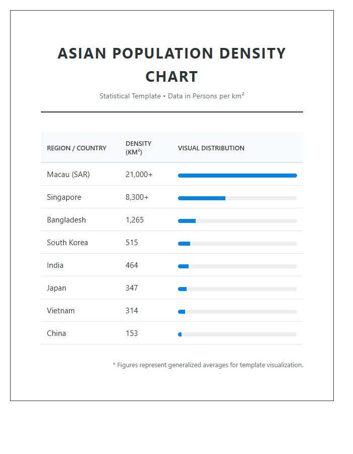 Printable Asian Continent Population Density Chart