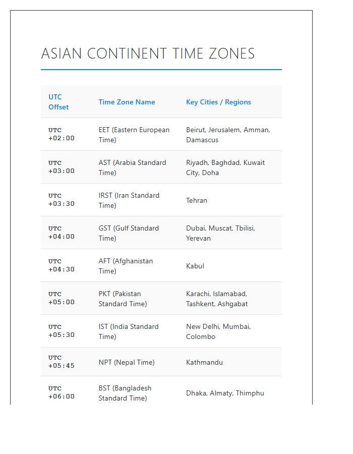 Printable Asian Continent Time Zones Reference Chart