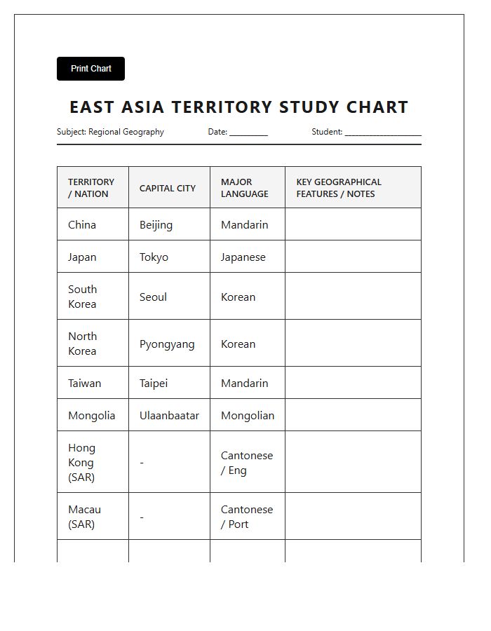 Printable East Asia Territory Study Chart