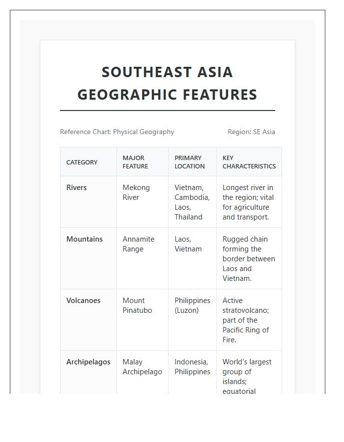 Printable Southeast Asia Geographic Features Chart