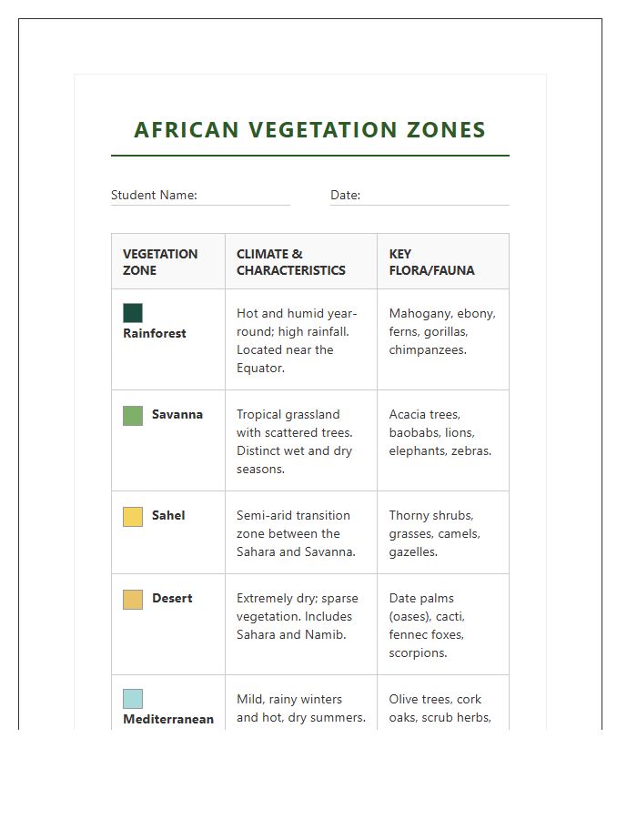 Printable African Vegetation Zone Chart For Students