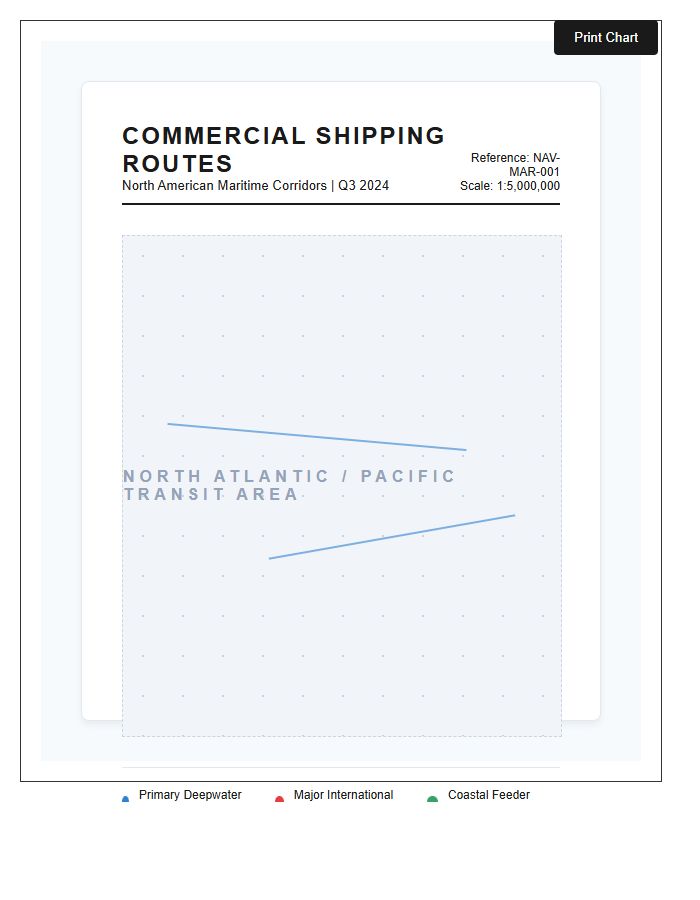 Detailed North American Commercial Shipping Route Map Chart Printable