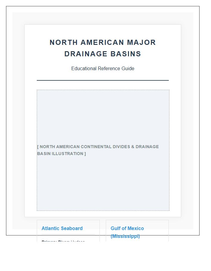 Educational North American Waterway Drainage Basin Map Chart Printable
