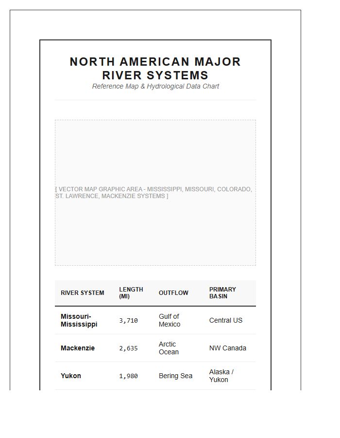 Printable North American Major River System Map Chart