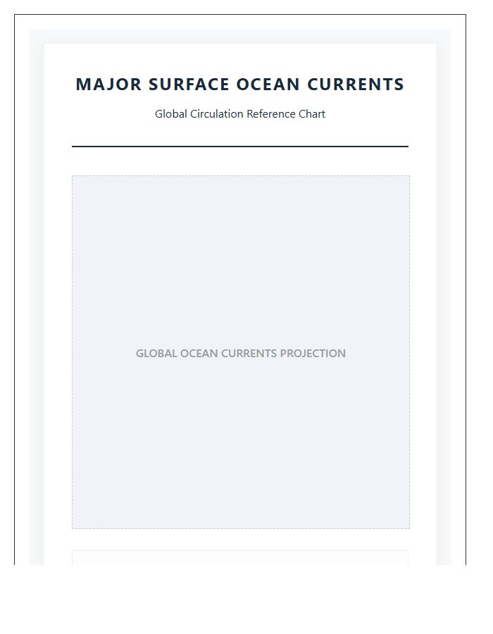 Printable Global Ocean Current Map Chart