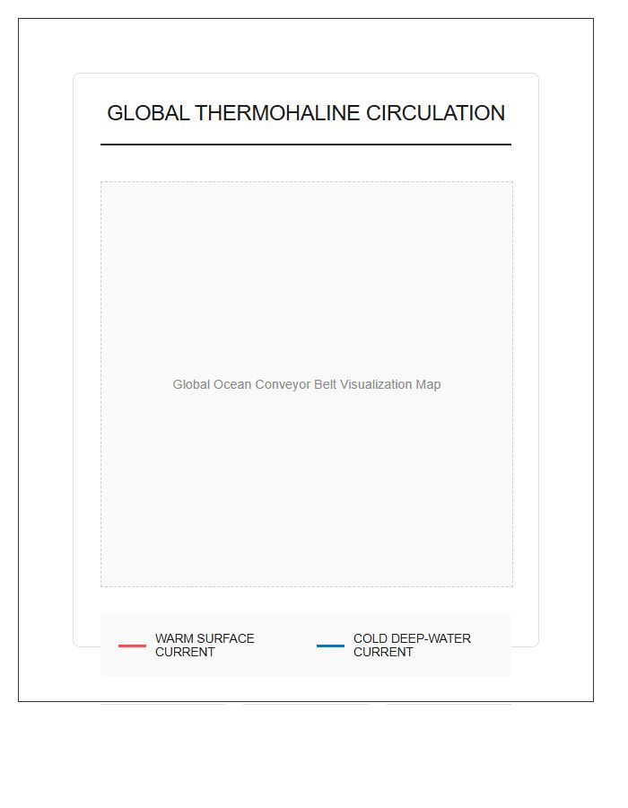 Printable Global Thermohaline Circulation Map Chart