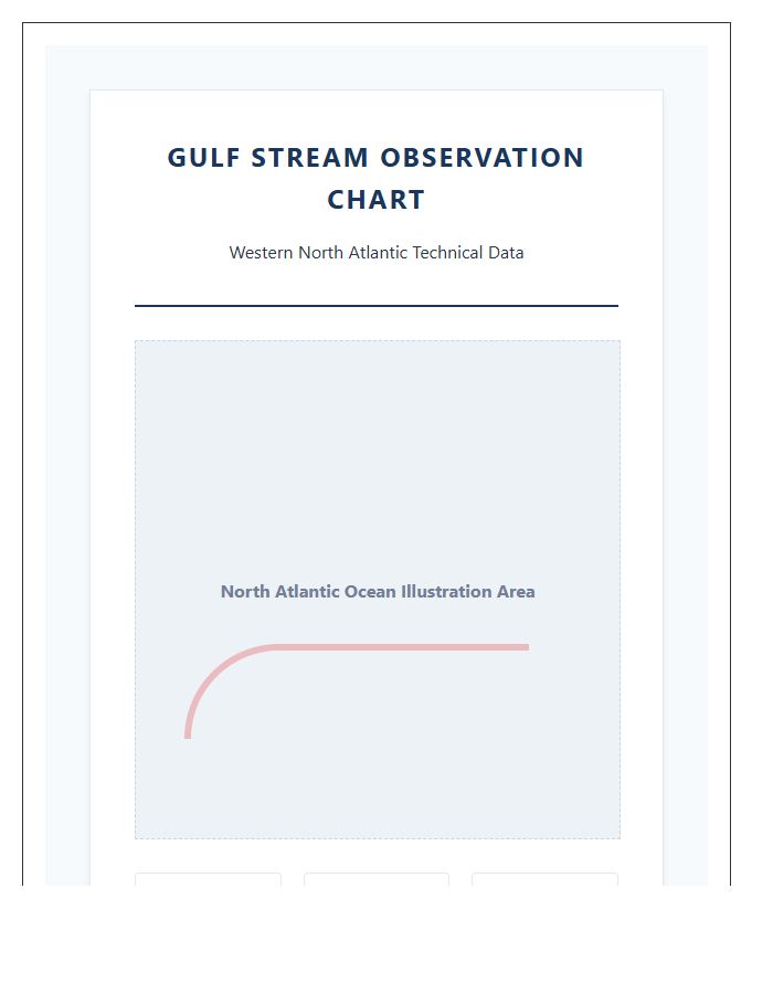 Printable Gulf Stream Ocean Current Chart